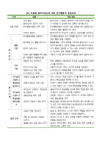 인지행동모델을 사회복지실천현장에서 클라이언트에게 적용함에 있어서 장단점을 논하시오-2