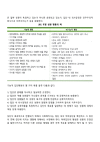 집단 사정단계의 사회복지실천기술-3