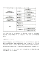 사회복지 전달체계에 관하여 논하시오-4