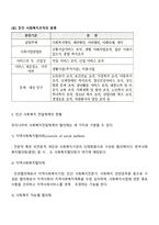 사회복지 전달체계에 관하여 논하시오-5
