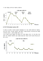 단일사례조사 개념과 유형(3가지) 및 사회복지실천 현장에의 적용에 대해 서술하시오-3
