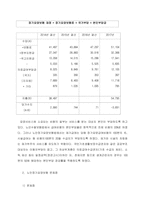 본인이 가장 관심 있는 사회복지제도를 1가지 선택하여 그 분야별 정책 및 서비스 현황에 대해 간략하게 설명하고, 문제점을 제시하시오-4