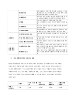 사회조사에 있어서 자료수집 방법에 대해 서술하고 장단점을 비교 분석하시오-2