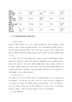 사회조사에 있어서 자료수집 방법에 대해 서술하고 장단점을 비교 분석하시오-3