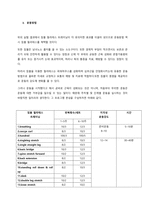 생활습관병에 대한 정의와 그 병에 대한 운동처방에 대하여 설명하시오-3