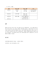 아래 사례를 원조과정에 맞춰 사례관리하시오-3