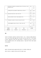 지역사회복지실천에 있어서 네트워크의 중요성과 실제에 대해서 논하시오-4