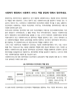 사회복지 행정에서 사회복지서비스 역할 분담에 대해서 정리하세요-1