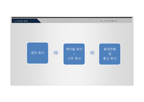 노키아의 몰락 사례분석-5
