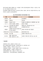 [국민건강보험] 권리구제와 민간건강보험-3