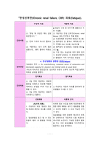 [A+] 만성신부전(CRF) 피로 간호과정-1