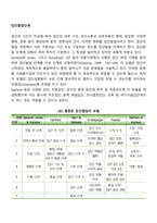 집단발달단계-2
