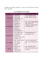 지역사회복지관의 사업내용과 일반적인 인력구조를 기술하시오-2