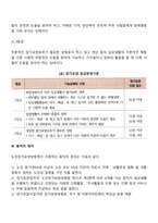 노인장기요양보험제도의 내용-3
