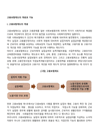 고용보험제도의 개념과 기능-2