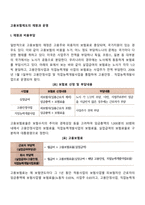 고용보험제도의 재원과 운영-2