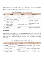 사회보험, 공공부조, 사회사업, 사회복지서비스, 사회안전망, 국민복지기본선의 개념-3