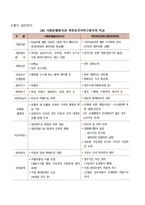 의료보장제도-3
