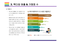 백종원 커피전문점, 빽다방 성공전략과 해결해야 할 과제 [커피,빽다방,더본코리아,백종원,이디야,스타벅스]-9