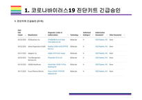 코로나바이러스19 진단방법 종류와 진단키트원리 & K-진단키트 수출현황 [코로나19,코로나바이러스,신종코로나,COV19,코로나 진단]-6