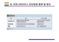 코로나바이러스19 진단방법 종류와 진단키트원리 & K-진단키트 수출현황 [코로나19,코로나바이러스,신종코로나,COV19,코로나 진단]-8