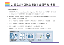 코로나바이러스19 진단방법 종류와 진단키트원리 & K-진단키트 수출현황 [코로나19,코로나바이러스,신종코로나,COV19,코로나 진단]-9