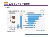 코로나바이러스19 진단방법 종류와 진단키트원리 & K-진단키트 수출현황 [코로나19,코로나바이러스,신종코로나,COV19,코로나 진단]-14