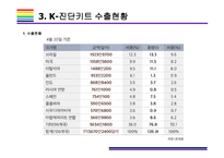 코로나바이러스19 진단방법 종류와 진단키트원리 & K-진단키트 수출현황 [코로나19,코로나바이러스,신종코로나,COV19,코로나 진단]-17