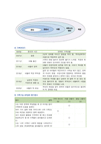 [가족건강간호학] 가족간호과정 사례보고서 작성 1) 프리드만의 사정도구사용 2) ICNP분류틀 적용 3) 가족계획, 중재 및 평가계획-5