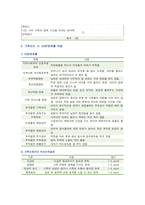 [가족건강간호학] 가족간호과정 사례보고서 작성 1) 프리드만의 사정도구사용 2) ICNP분류틀 적용 3) 가족계획, 중재 및 평가계획-6