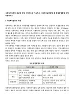 사회복지실천의 개념에 대해 구체적으로 기술하고, 사회복지실천방법 중 통합방법론에 대해 서술하시오-2