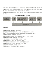 사회복지실천과정의 전체적인 흐름을 설명해보세요-8