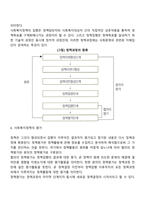 사회복지정책의 형성과정을 기술하시오-5