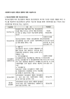 사회복지시설의 유형과 종류에 대해 서술하시오-2