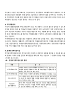 사회복지시설의 유형과 종류에 대해 서술하시오-3