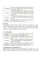 사회복지시설의 유형과 종류에 대해 서술하시오-4