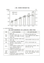 노인복지정책에 대하여 조사하고 분석하시오-4