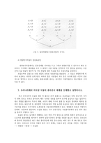 재배식물육종학3공통) 신품종육성을 위한 육종과정단계별, 하이브리드육종에서 조합능력 우리나라에서 자식성식물의 종자증식체계를 단계별설명하시오0k-5