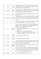 정신의학용어정리-5