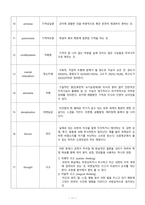정신의학용어정리-11