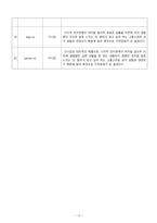 정신의학용어정리-15