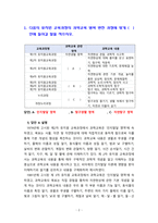 [2020 유아과학교육3공통][기말시험] 1. 다음의 유치원 교육과정의 과학교육 영역 변천 과정에 맞게 (  ). 2. 서구 과학교육의 -2