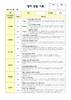 관찰3-5월-2