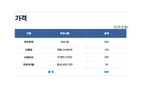 [창업계획서] 쌀국수, 분짜 푸드트럭-15