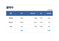 [창업계획서] 쌀국수, 분짜 푸드트럭-16