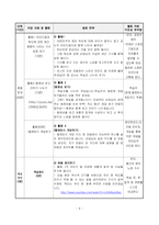 창의적 체험학습 - 독도교육 수업 지도안-5