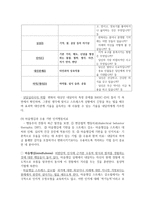 제 9장 행동치료요약-11
