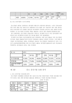 중소기업 수출기업화 전략-5