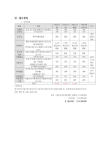 프렌차이즈 아딸 사업계획서-6
