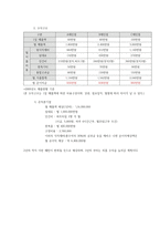 프렌차이즈 아딸 사업계획서-7